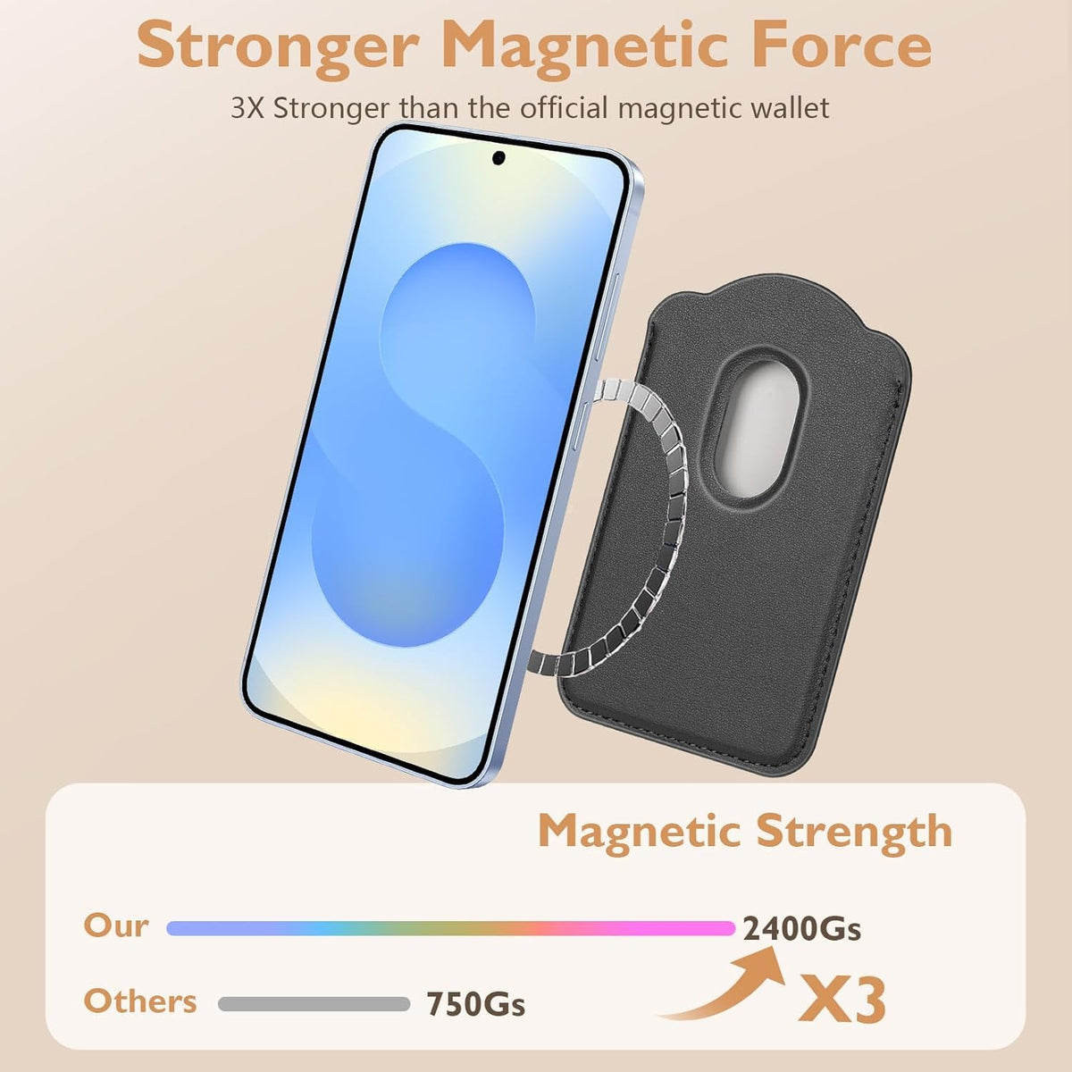 Magnetic Card Holder | Compatible with Magsafe Wallet | for Samsung Galaxy A23 S24 Ultra N52 | Fits 3 Cards