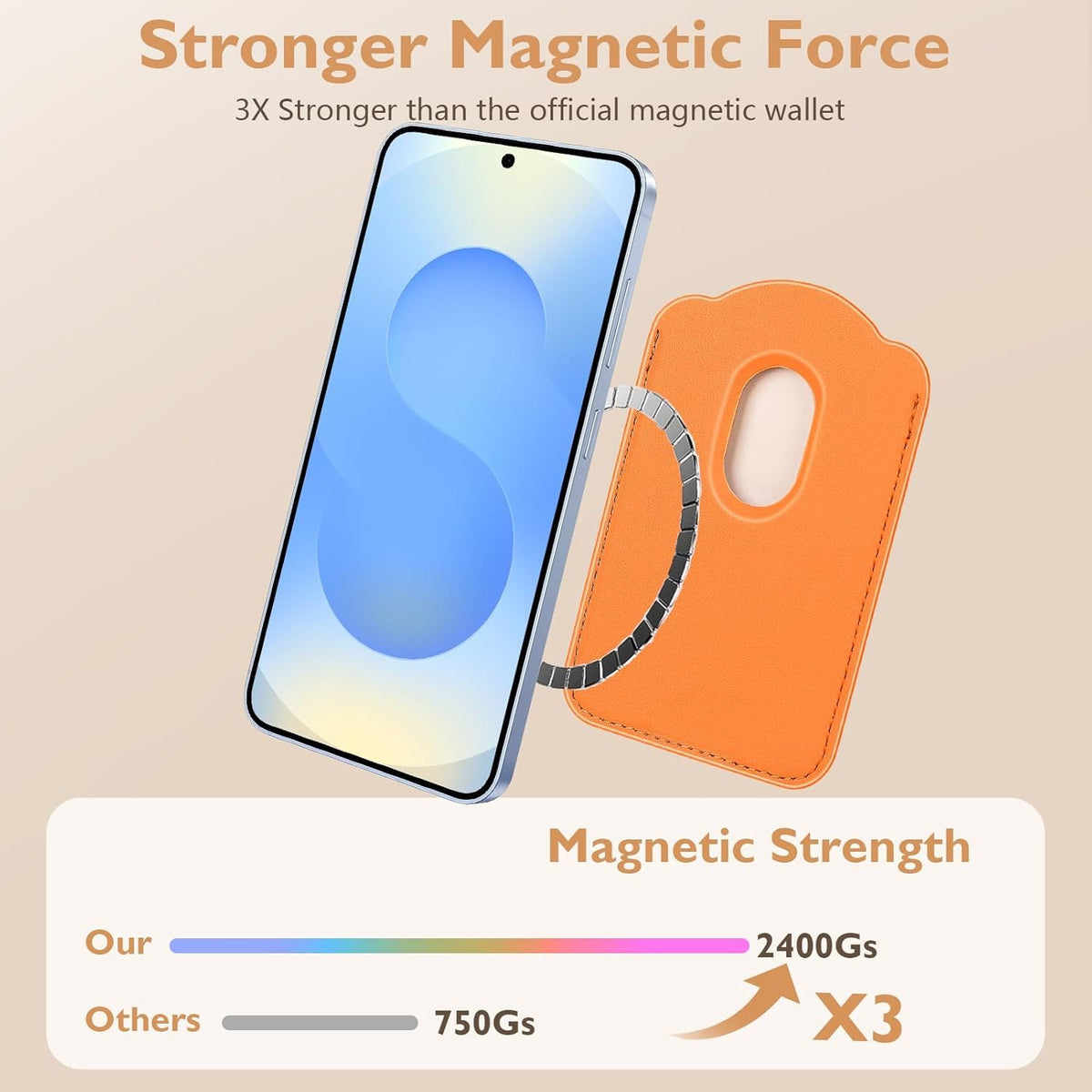 Magnetic Card Holder | Compatible with Magsafe Wallet | for Samsung Galaxy A23 S24 Ultra N52 | Fits 3 Cards